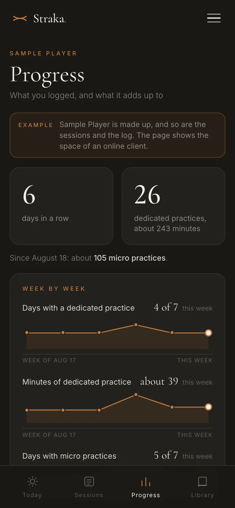 Progress in the example: days in a row, and the weeks as graphs